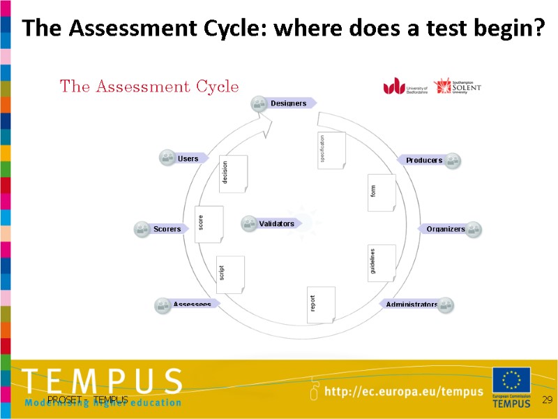 The Assessment Cycle: where does a test begin?  29 PROSET -  TEMPUS